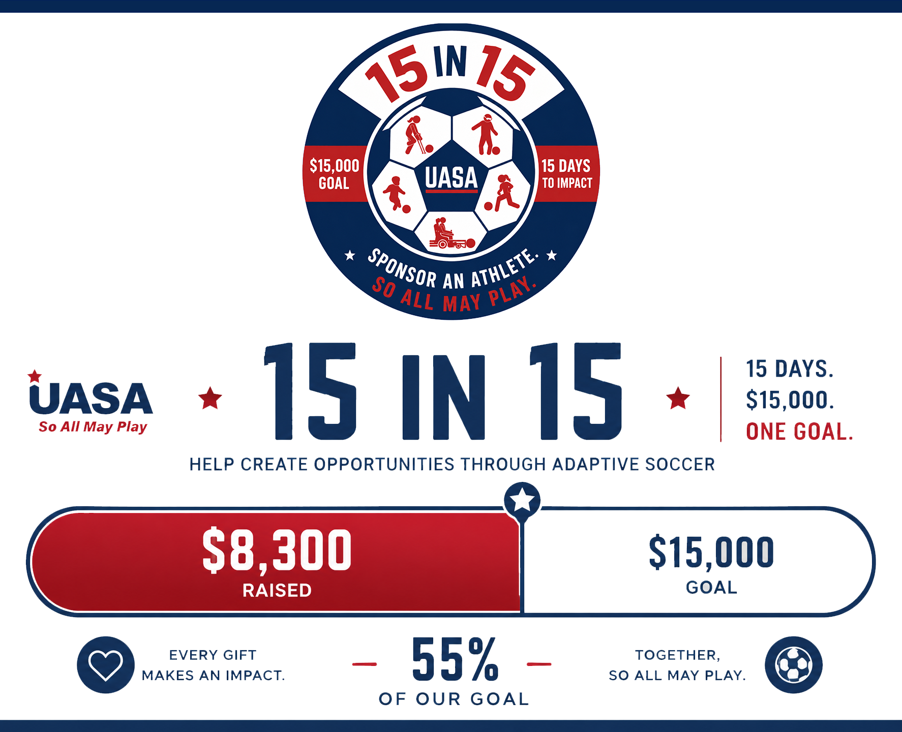 15 in 15 UASA campaign graphic promoting a $15,000 fundraising goal in 15 days to sponsor athletes, featuring adaptive soccer players around a soccer ball and the message ‘Sponsor an Athlete. So All May Play. The graphic shows a progress bar indicating $8300 of $15,000 goal has been met.